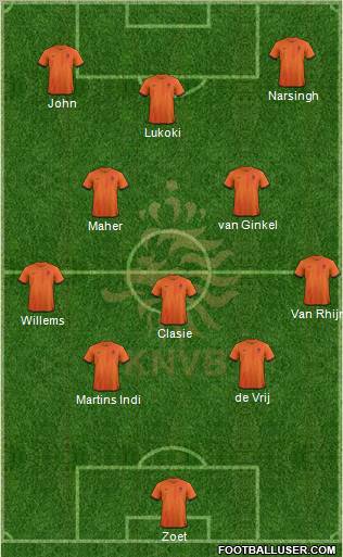 Holland Formation 2013
