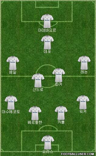 Tottenham Hotspur Formation 2013
