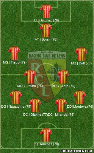 Racing Club de Lens Formation 2013