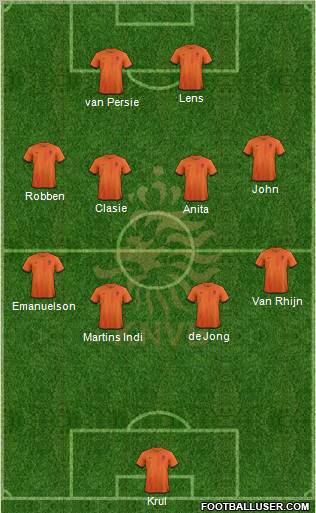 Holland Formation 2013