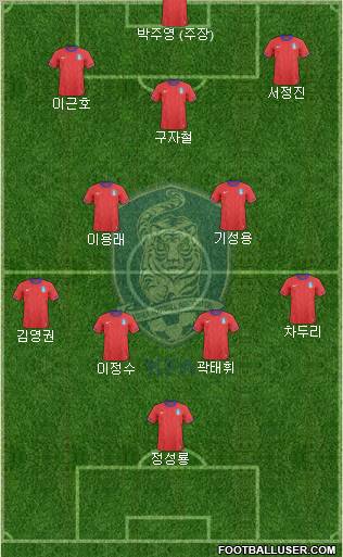 South Korea Formation 2013