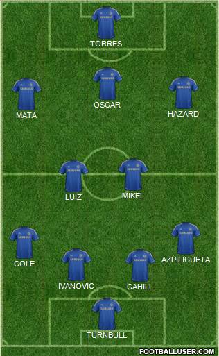 Chelsea Formation 2013