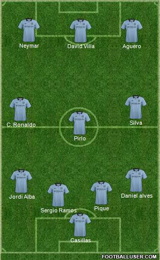 Manchester City Formation 2013