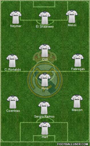 Real Madrid C.F. Formation 2013