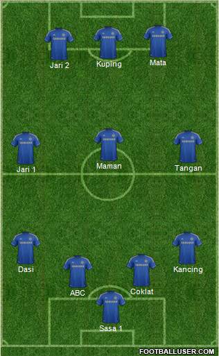 Chelsea Formation 2013