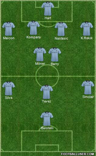 Manchester City Formation 2013