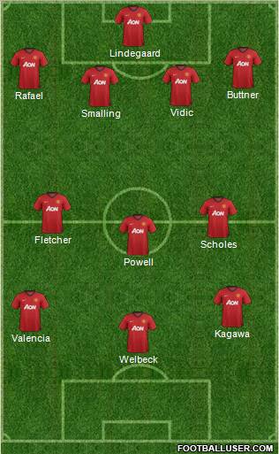 Manchester United Formation 2013