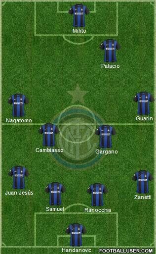 F.C. Internazionale Formation 2013