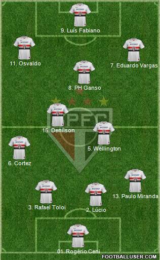 São Paulo FC Formation 2013