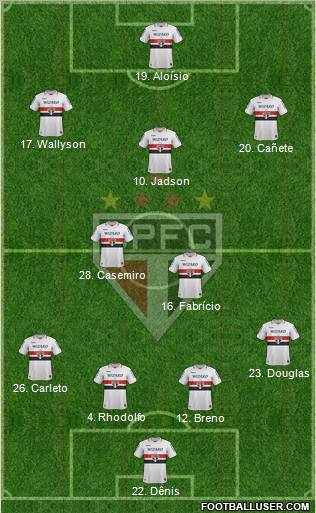 São Paulo FC Formation 2013