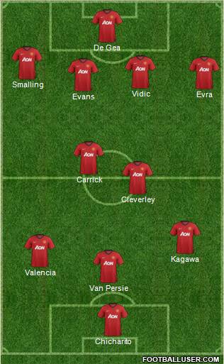 Manchester United Formation 2013