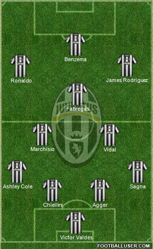 Juventus Formation 2013