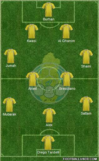 Al-Gharrafa Sports Club Formation 2013