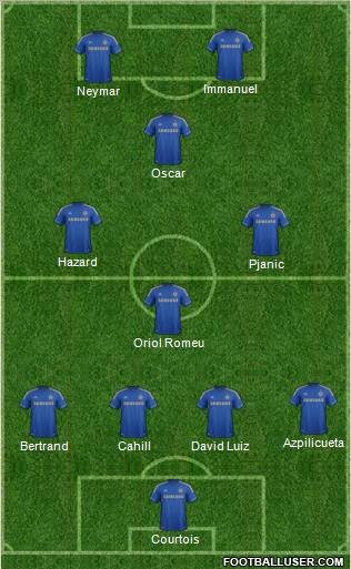 Chelsea Formation 2013