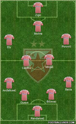 FC Red Star Belgrade Formation 2013