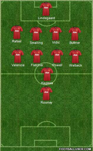 Manchester United Formation 2013