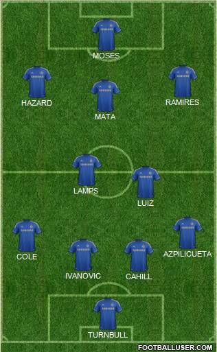 Chelsea Formation 2013