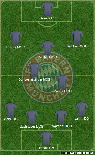 FC Bayern München Formation 2013
