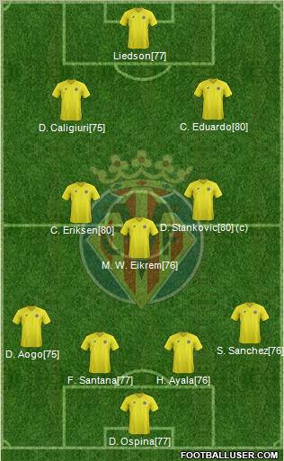 Villarreal C.F., S.A.D. Formation 2013