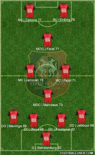Stade Rennais Football Club Formation 2013