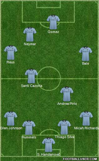 Manchester City Formation 2013