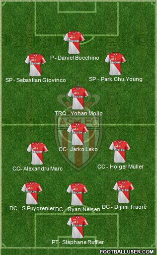 AS Monaco FC Formation 2013