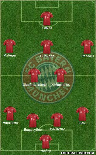 FC Bayern München Formation 2013