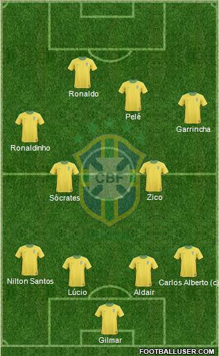 Brazil Formation 2013