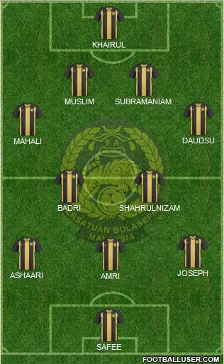 Malaysia Formation 2013
