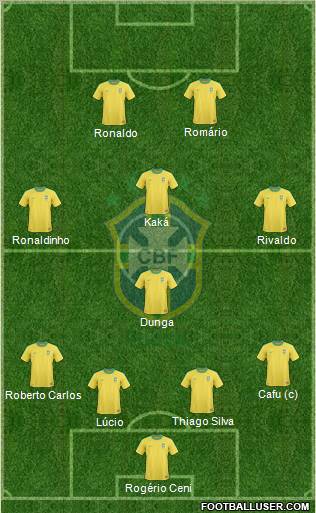 Brazil Formation 2013