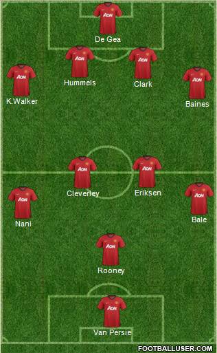 Manchester United Formation 2013