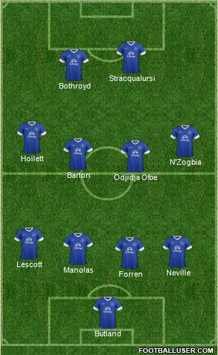 Everton Formation 2013