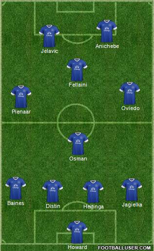Everton Formation 2013