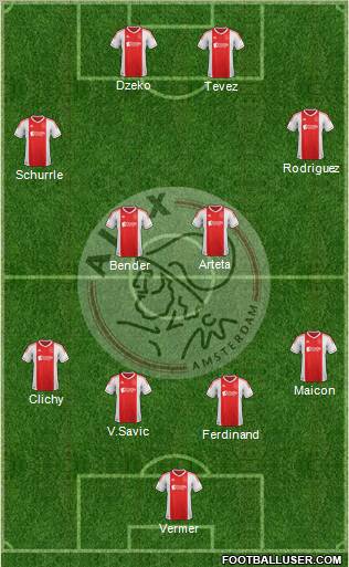 AFC Ajax Formation 2013