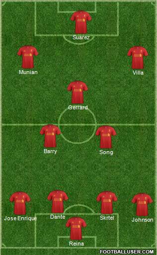 Liverpool Formation 2013