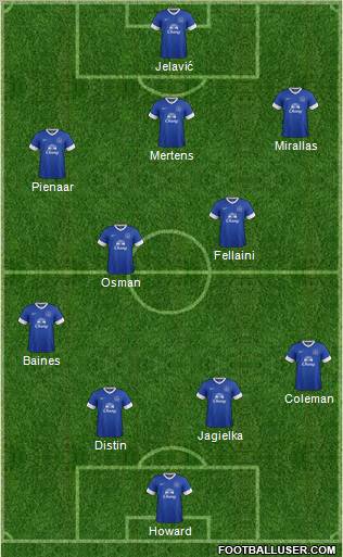 Everton Formation 2013