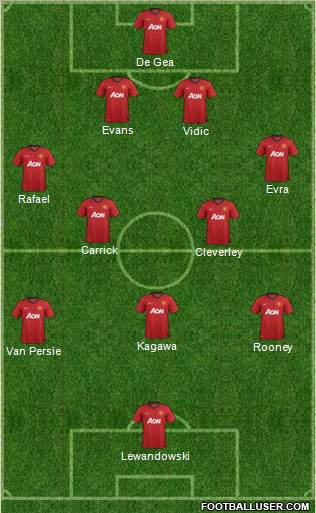 Manchester United Formation 2013