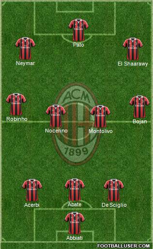 A.C. Milan Formation 2013