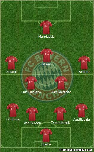 FC Bayern München Formation 2013