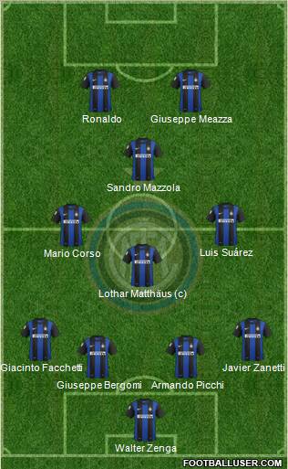 F.C. Internazionale Formation 2013
