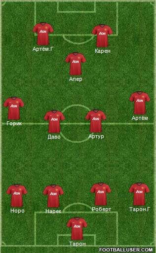 Manchester United Formation 2013