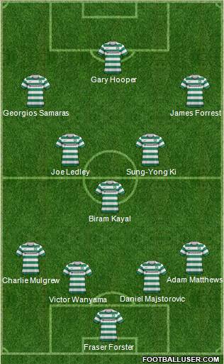 Celtic Formation 2013