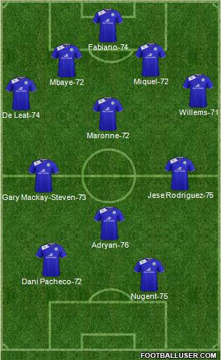 Leicester City Formation 2013