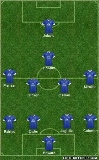 Everton Formation 2013