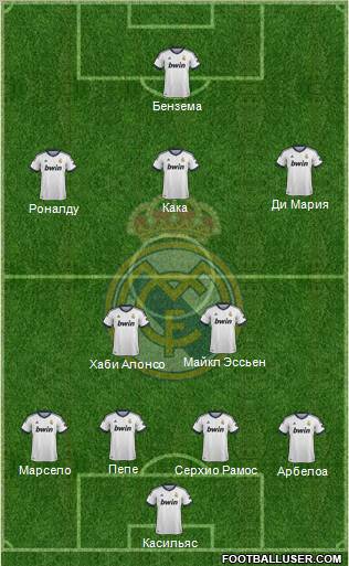 Real Madrid C.F. Formation 2013