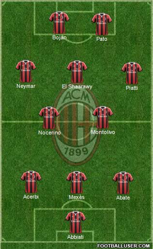 A.C. Milan Formation 2013