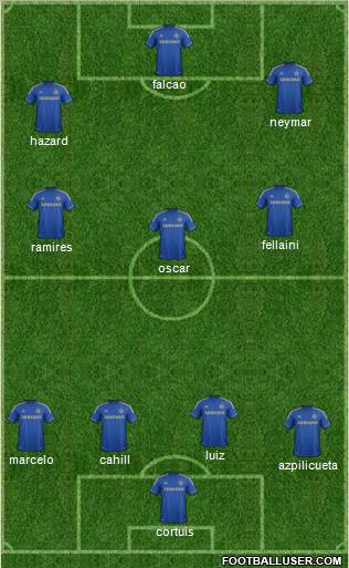Chelsea Formation 2013