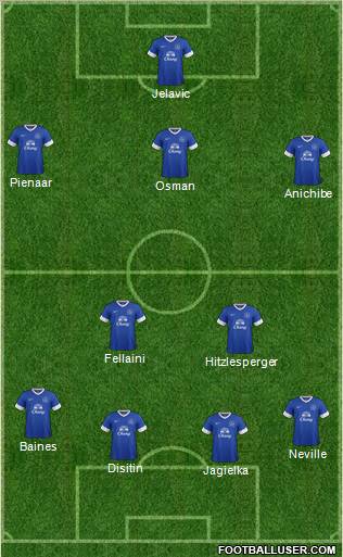 Everton Formation 2013