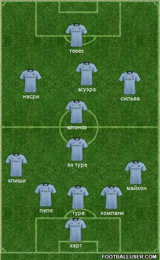 Manchester City Formation 2013