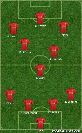 Liverpool Formation 2013